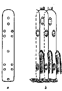 Изготовление ламилляра