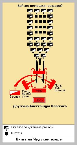 Битва на Чудском озере