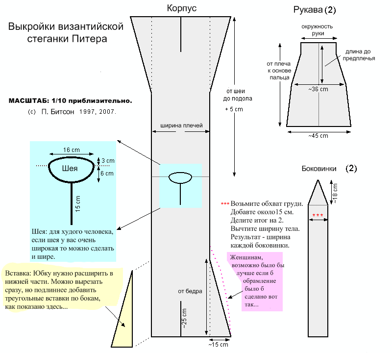 Византийская стеганка Питера Битсона