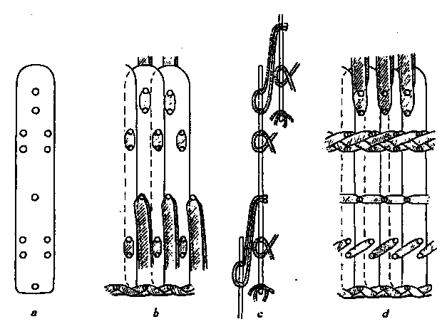 связывание пластин ламелляра