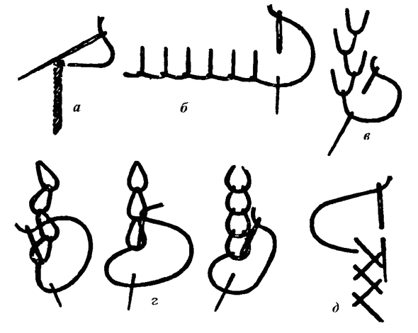 Фигурные швы