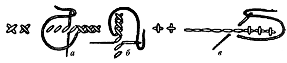 Способы выполнения (а - в) шва