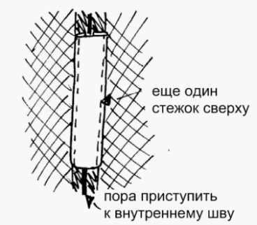 приступаем к внутреннему шву