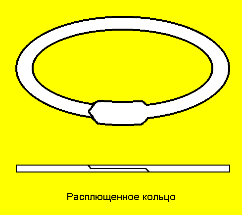 расплющенное кольцо