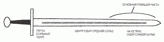 Анатомия клинка