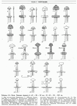 Типы мечей по А. Кирпичникову
