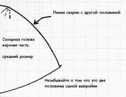 выкройка Сахарки