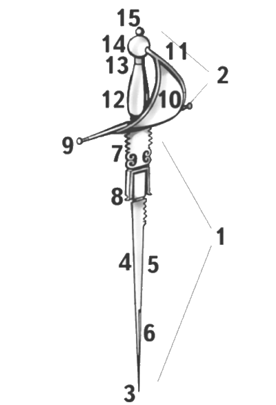 анатомия кинжала