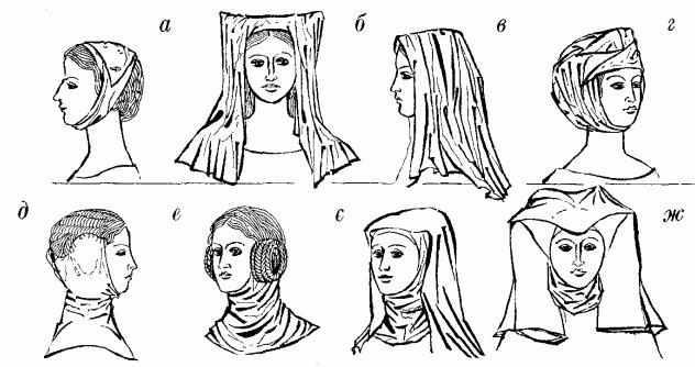 Жіночі хучтки і горовні убори