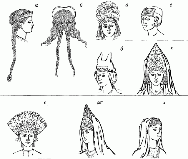 Жіночі зачіски та головні убори 14-17 ст