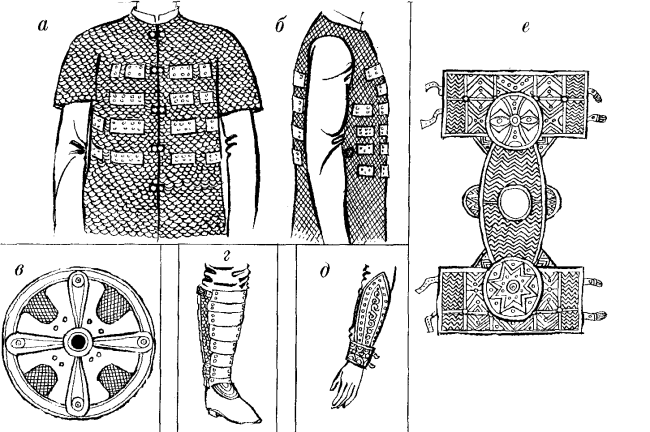 Росісьйкі обладунки 14-17 ст