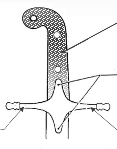 Рукоять сабли