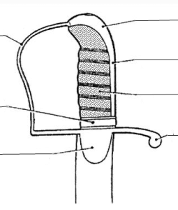 рукоять сабли
