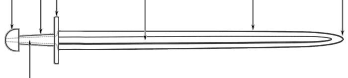 Анатомия меча Викингов