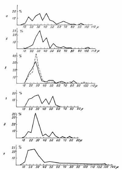 ткани древнего Новгорода