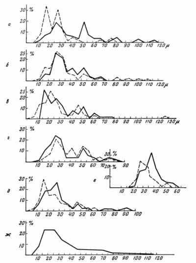 кривые толщины шерсти
