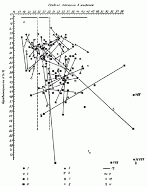 качество древнерусских тканей