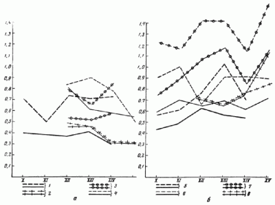 ткани Новгорода