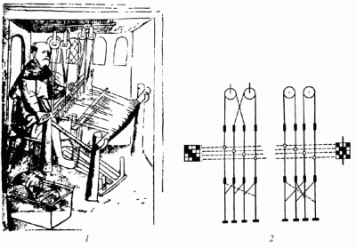 средневековыйткацкий станок