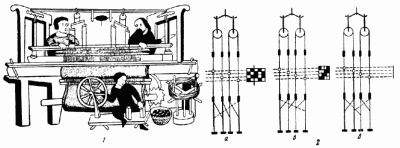 ткацкий станок