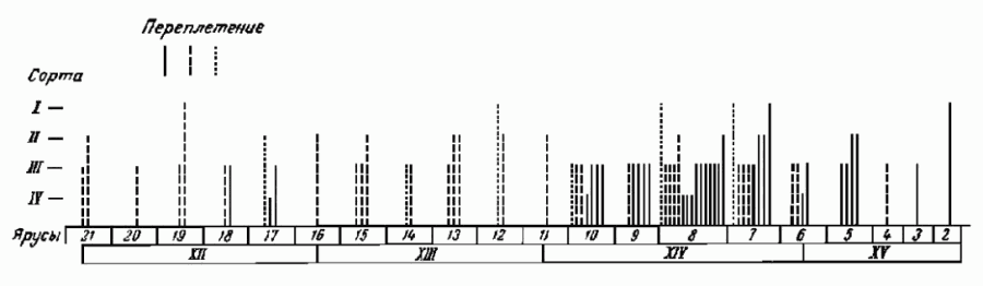 переплетения сукна