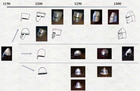 эволюция шлемов