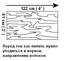 волокна древесины