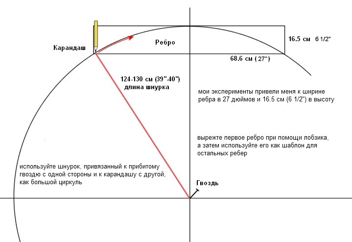 пресс для гнутия щита