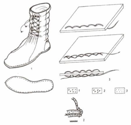 реконструкція взуття