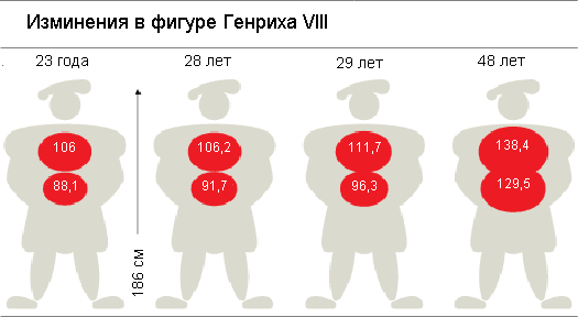 фигура Генриха VIII