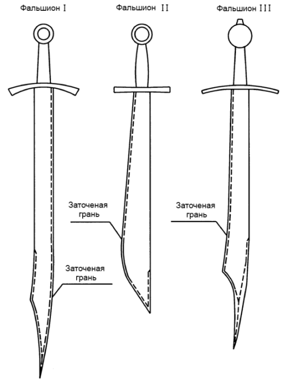 типология фальшионов фальчионов