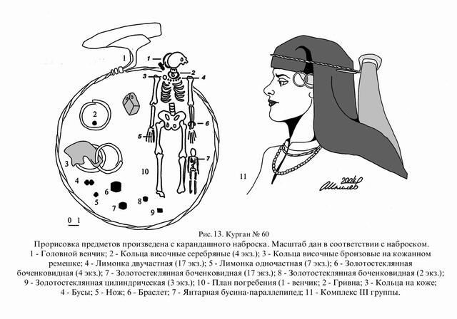 находки украшений славянок