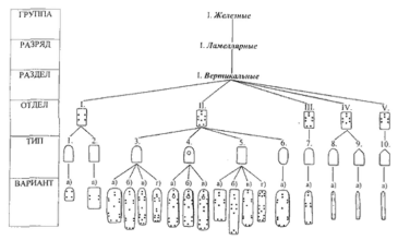 Классификационная схема тюркских панцирных пластин.