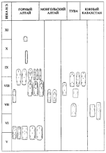 Типолого-хронологическая схема тюркских панцирных пластин.