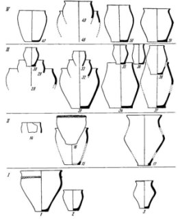 находки керамики