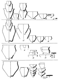 находки керамики