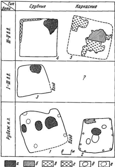 планы древних жилищ