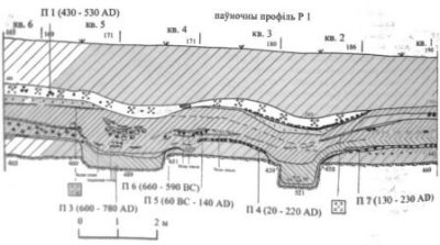 археологический раскоп