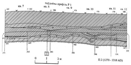 археологический раскоп