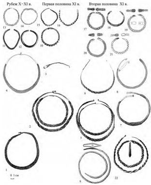 Браслеты и гривны XI в.