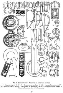 Древности типа Кишпека на Северном Кавказе