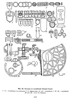 Находки из погребений Мокрой Балки