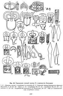 Украшения степной группы II в древностях Башкирии