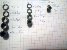 Размеры медных спиралевидных колец