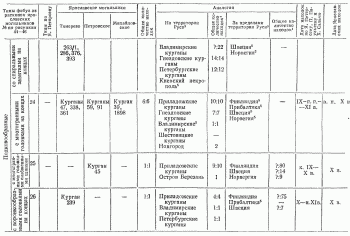 Продолжение Таблицы 1
