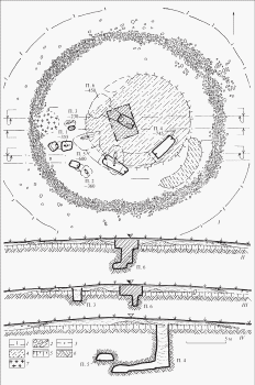 Малая Лепетиха, курган 10, план и профили бровок. I - план; II - северный профиль центральной бровки; III - южный профиль центральной бровки; IV - северный профиль южной бровки; П - захоронение; 1 - границы насыпи; 2 - камни; 3 - границы бровки; 4 - материковый выброс; 5 - похований чернозем; 6 - материковый суглинок; 7 - кости