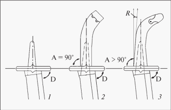 Методика измерения наклона эфеса и рукоятки к лезвию