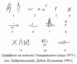 Граффити на монетах Тимеревского клада 1973 г.