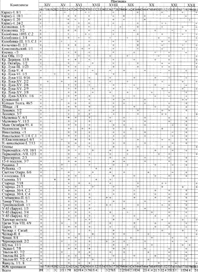 Таблица 5а. Погребения, сопровождающиеся конем и предметами сбруи, расположенными над человеком (проодолжение)