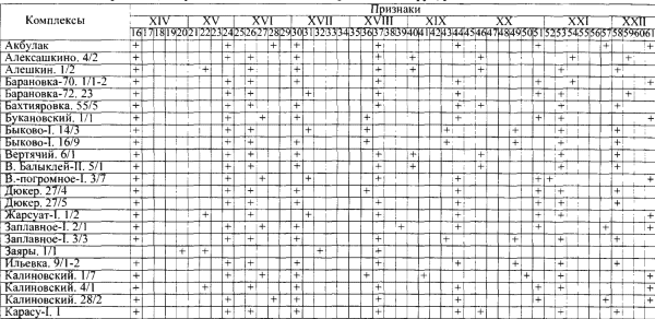 Таблица 5а. Погребения, сопровождающиеся конем и предметами сбруи, расположенными над человеком